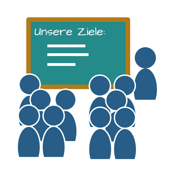 Read more about the article Unsere Lernziele – Zielstruktur im Unterricht
