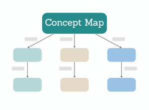 Read more about the article Concept Maps – mehr als Boxen und Striche?!